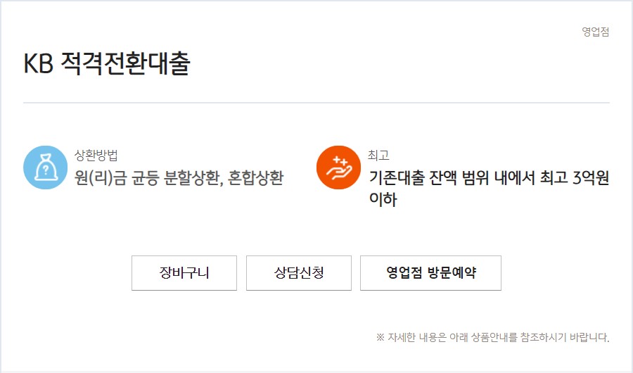 KB 적격전환대출