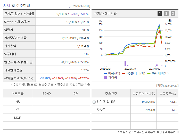 백광산업_기업개요