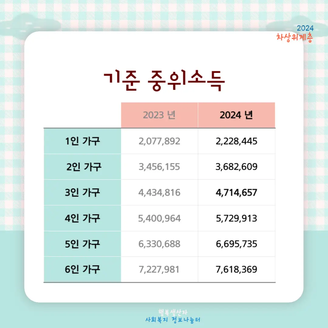 2024년 차상위계층 조건 및 혜택 신청방법