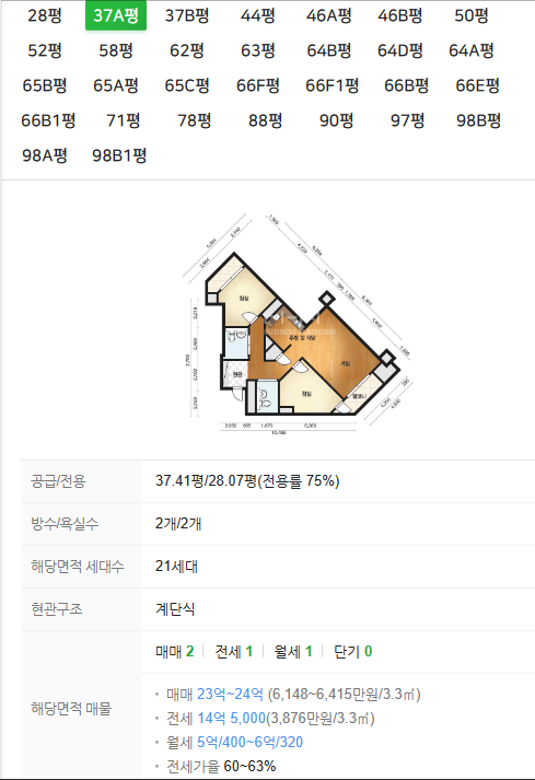 타워팰리스 37평 매물