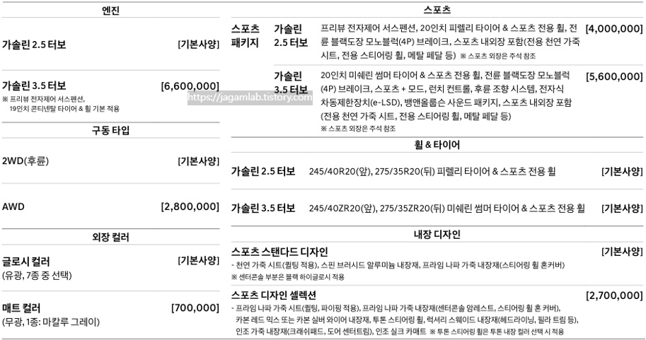 2026 G80 필수 선택 사양(스포츠)