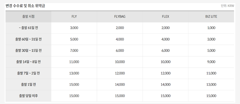 제주항공 취소수수료