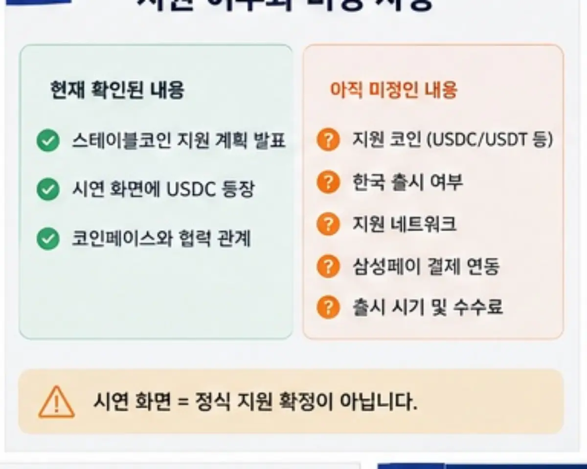 삼성월렛 스테이블코인 지원 확정 내용과 미정 사항