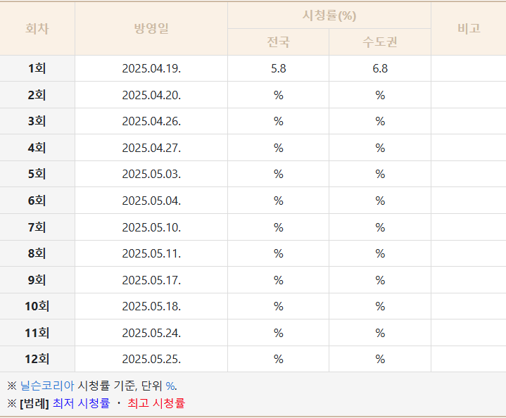 🎥 ‘천국보다 아름다운’ 다시보기부터 OST, 출연진, 넷플릭스 정보까지 한눈에 정리!