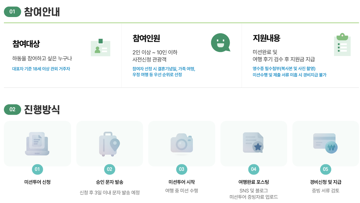 하동에 반하는 여행