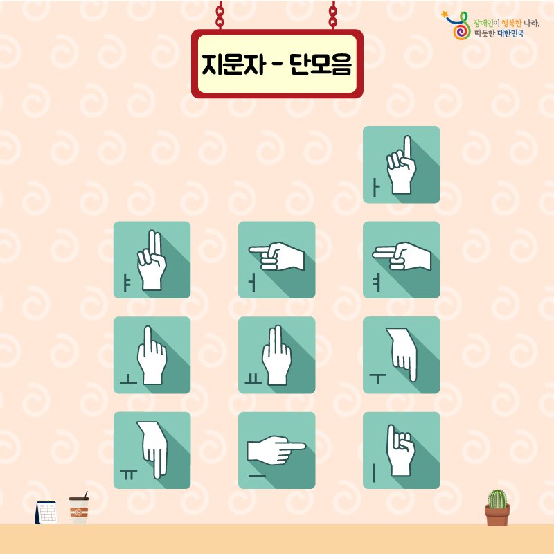 수어 지문자 - 단모음