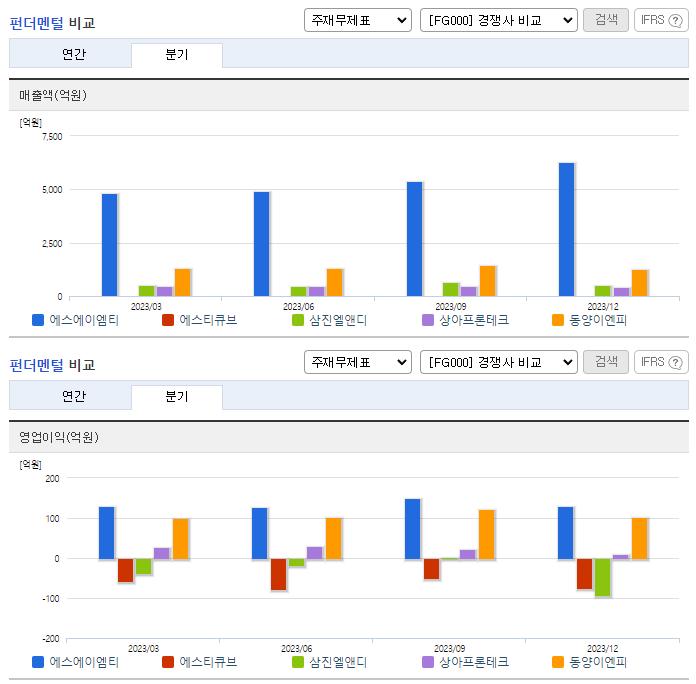 에스에이엠티_업종분석