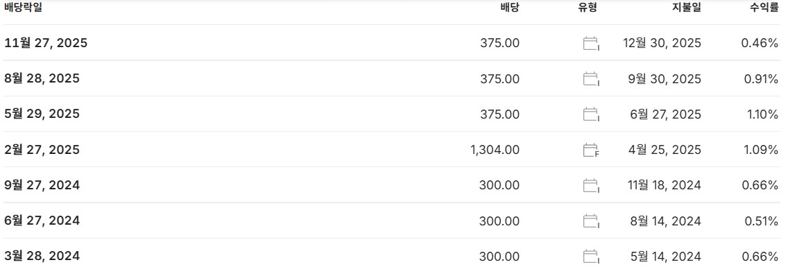 SK하이닉스 배당금 지급일 배당일