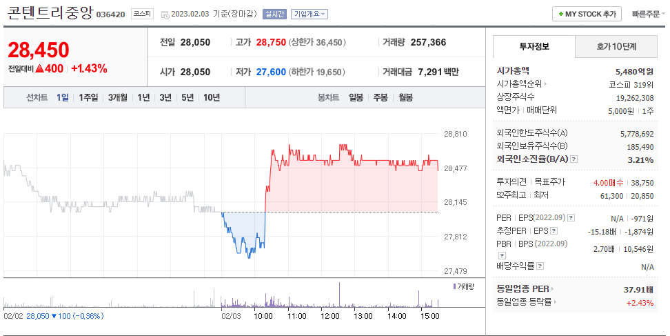 콘텐트리중앙 주가 및 회사정보