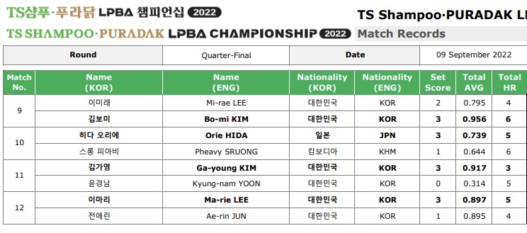 TS샴푸 푸라닭 LPBA챔피언십 8강 경기결과