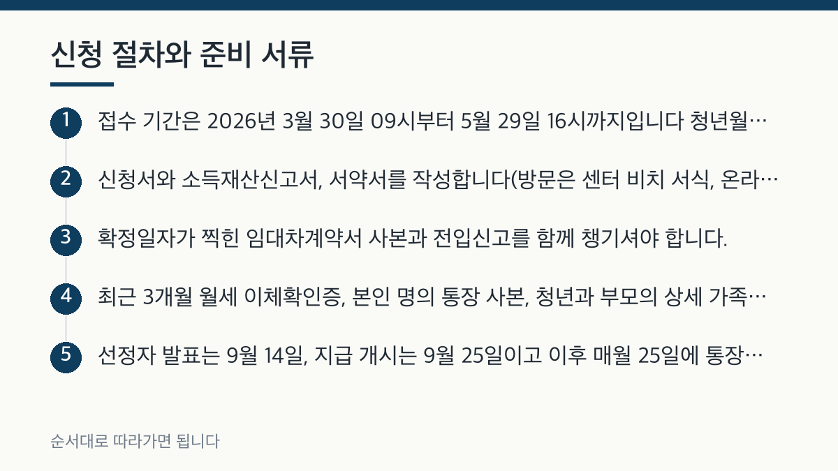 신청 절차와 준비 서류 단계 정리 그림