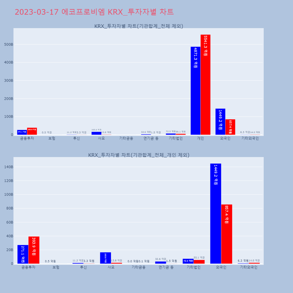에코프로비엠_KRX_투자자별_차트