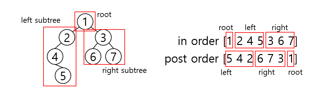 Algorithm_convert_tree_traversal_005