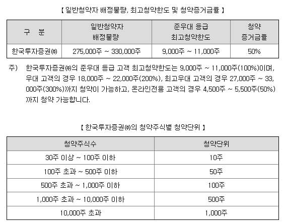 4월 공모주 디앤디파마텍 알아보기