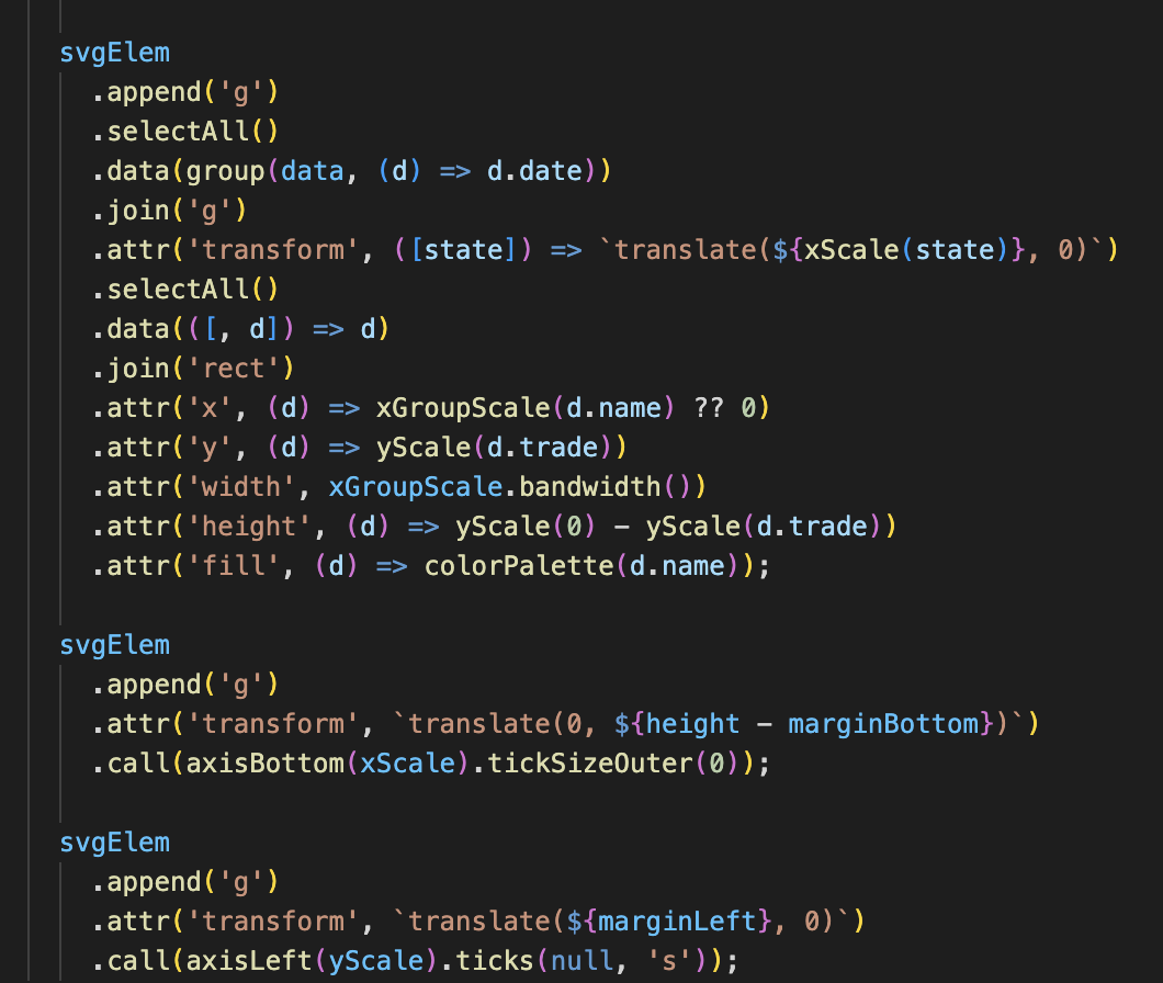 d3 Code