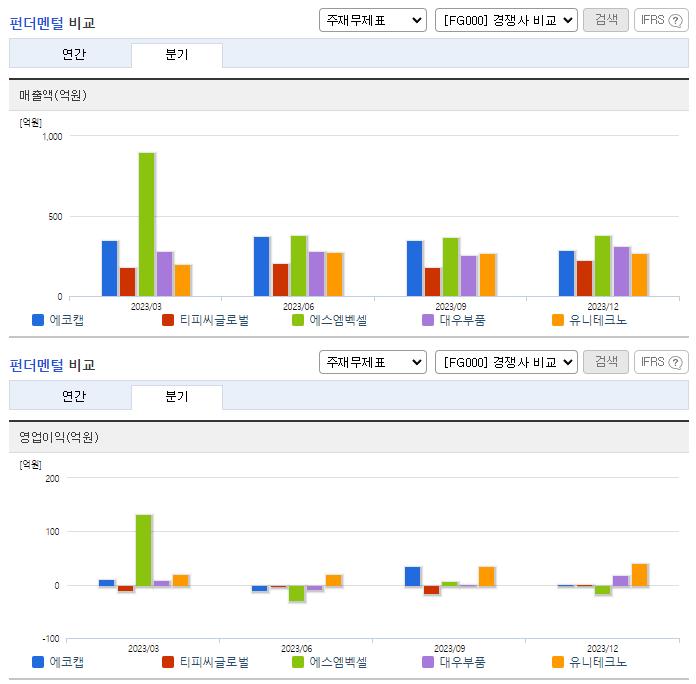 에코캡_업종분석