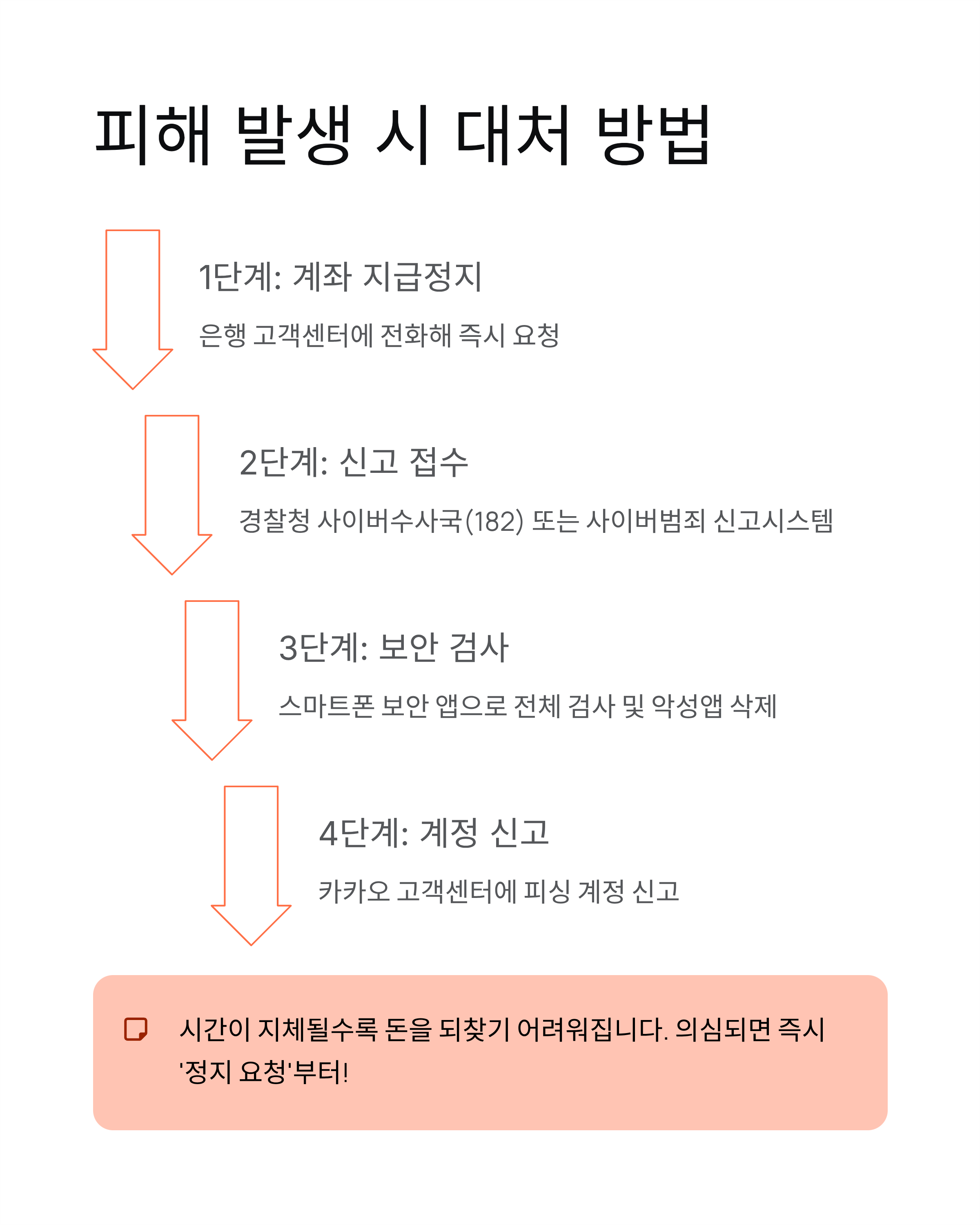 카카오톡 피싱 사기 최신 수법 ❘ 실제 사례와 예방법 총정리