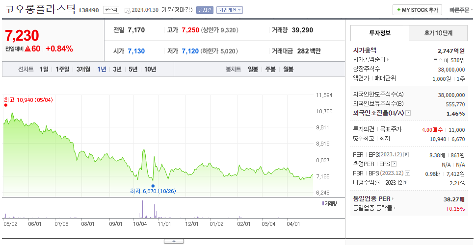 코오롱플라스틱_주가