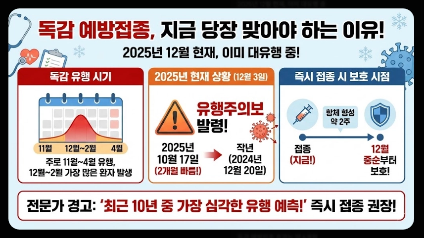 독감예방접종 가격비교,접종기간,3가 4가 백신차이
