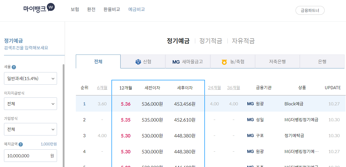 새마을금고 예금금리