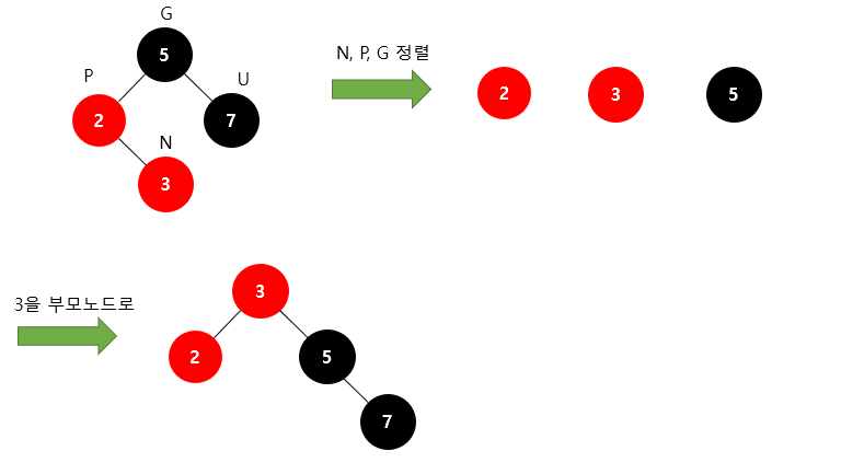 Restructuring 2step