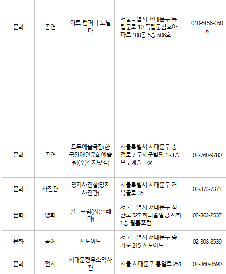 서대문구 문화누리카드 사용처