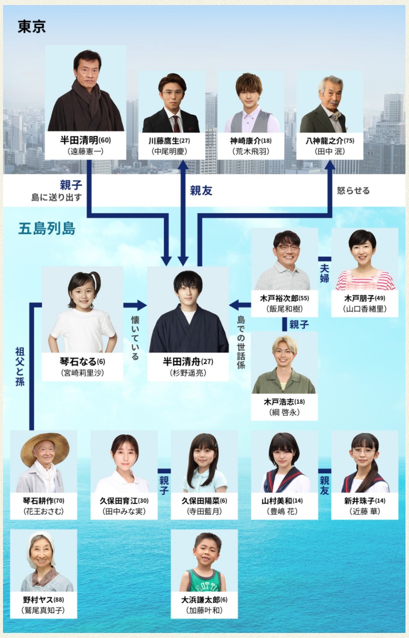 [일드 추천] 바라카몬 다시보기 줄거리 결말 등장인물