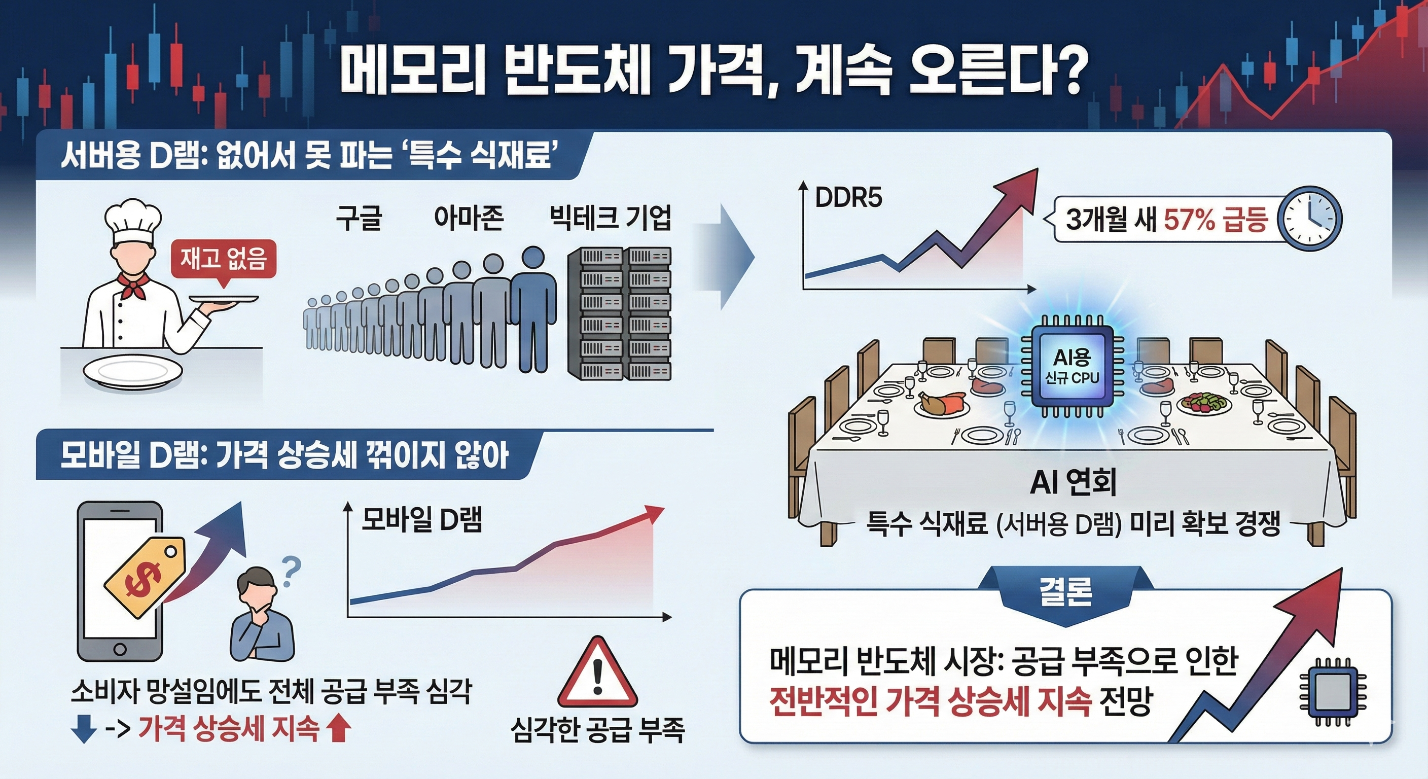 "반도체 값이 계속 오른다고요?"