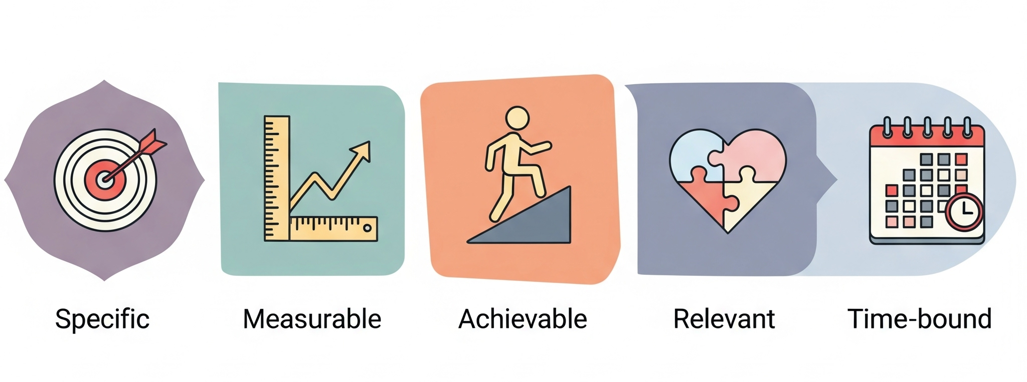 SMART(Specific, Measurable, Achievable, Relevant, Time-bound) 목표 설정 기법 인포그래픽