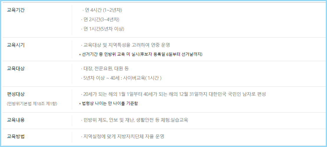 민방위-훈련-개요