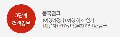 출국권고 단계