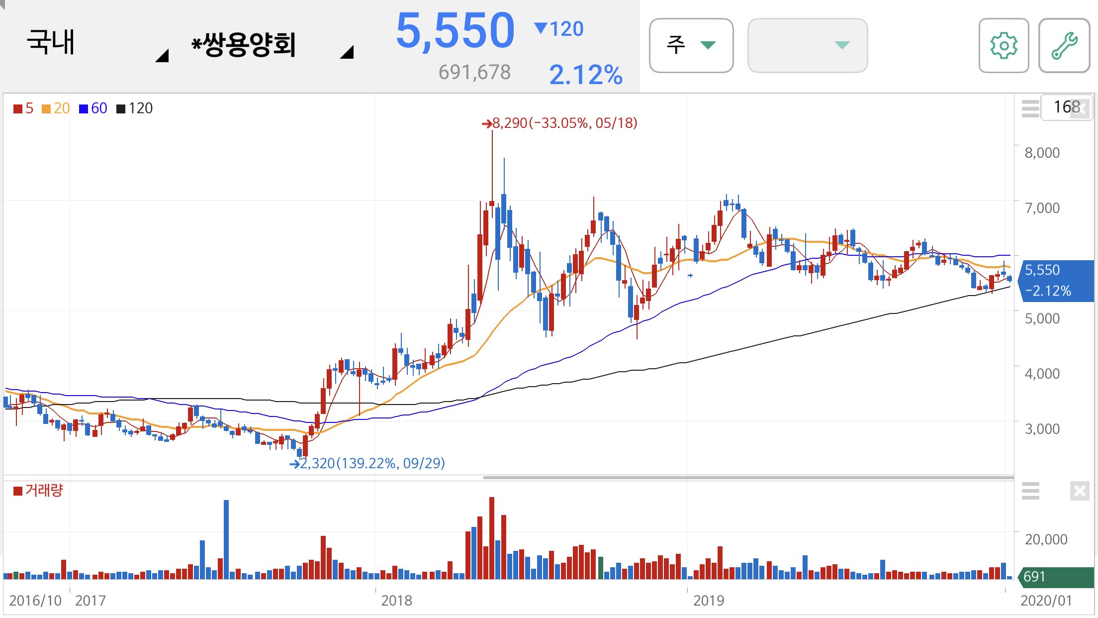 정세균 관련주