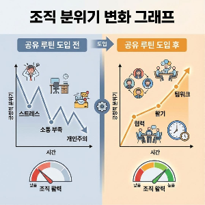 업무 공유 루틴으로 실수 줄이는 방법 알려 드립니다.