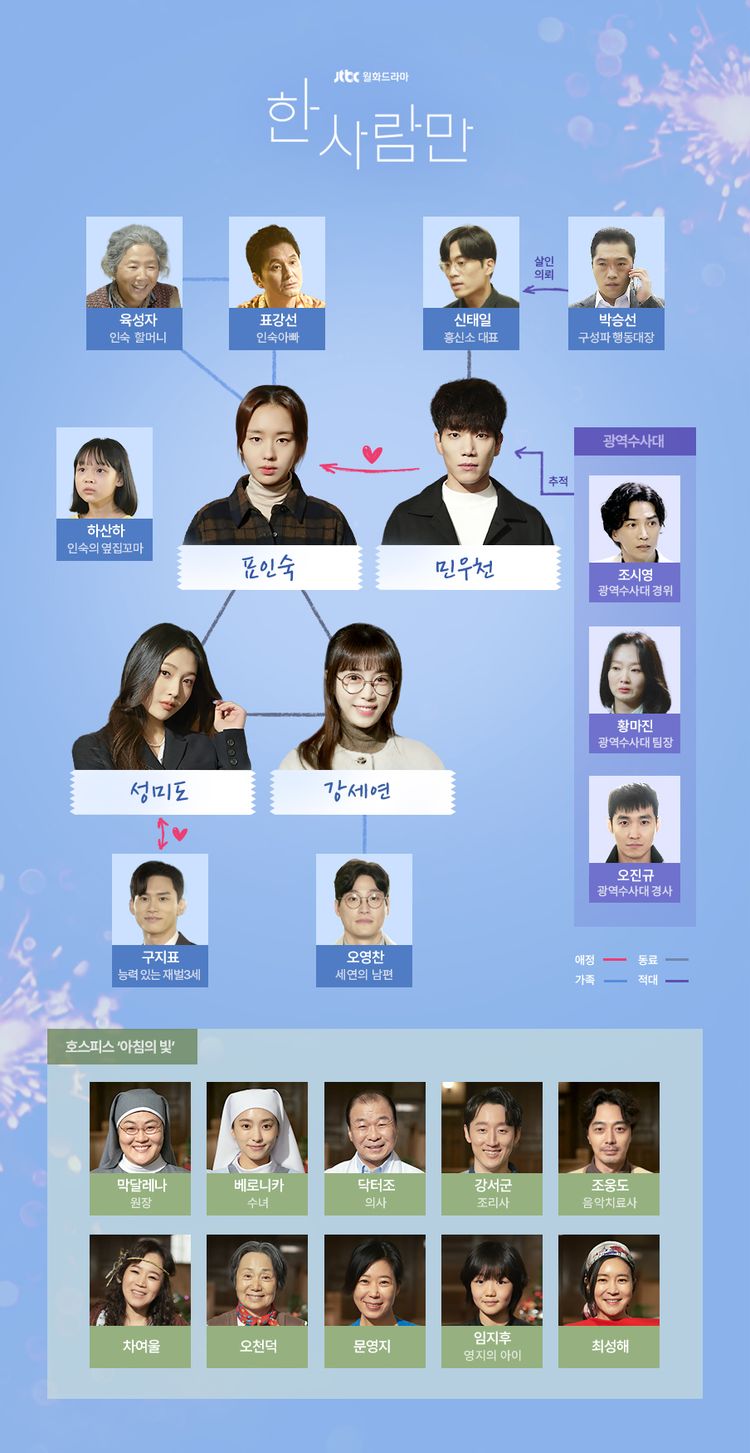 드라마_한_사람만_줄거리_인물관계도_뒷이야기