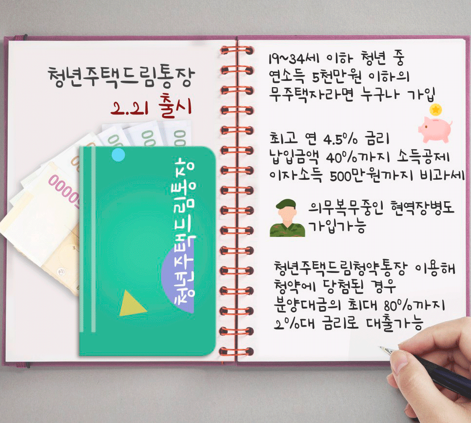 청년-주택드림-청약통장-출시일-자격-가입조건-가입방법