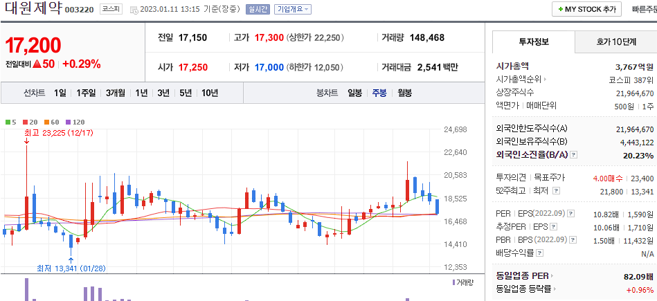 대원제약