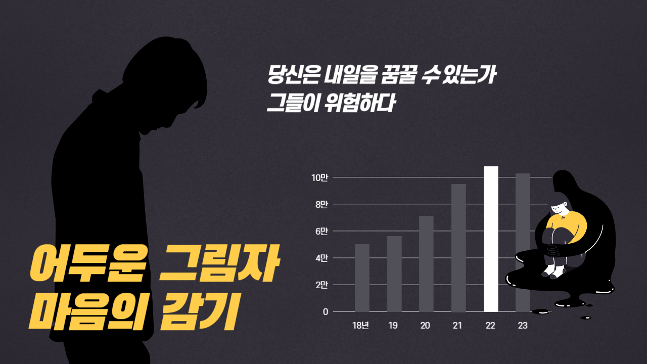 스트레스성 공황장애