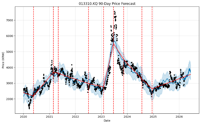 아진산업(013310) 주가 전망: 현대차 조지아 메타플랜트 수혜, 퀀텀 점프의 서막?