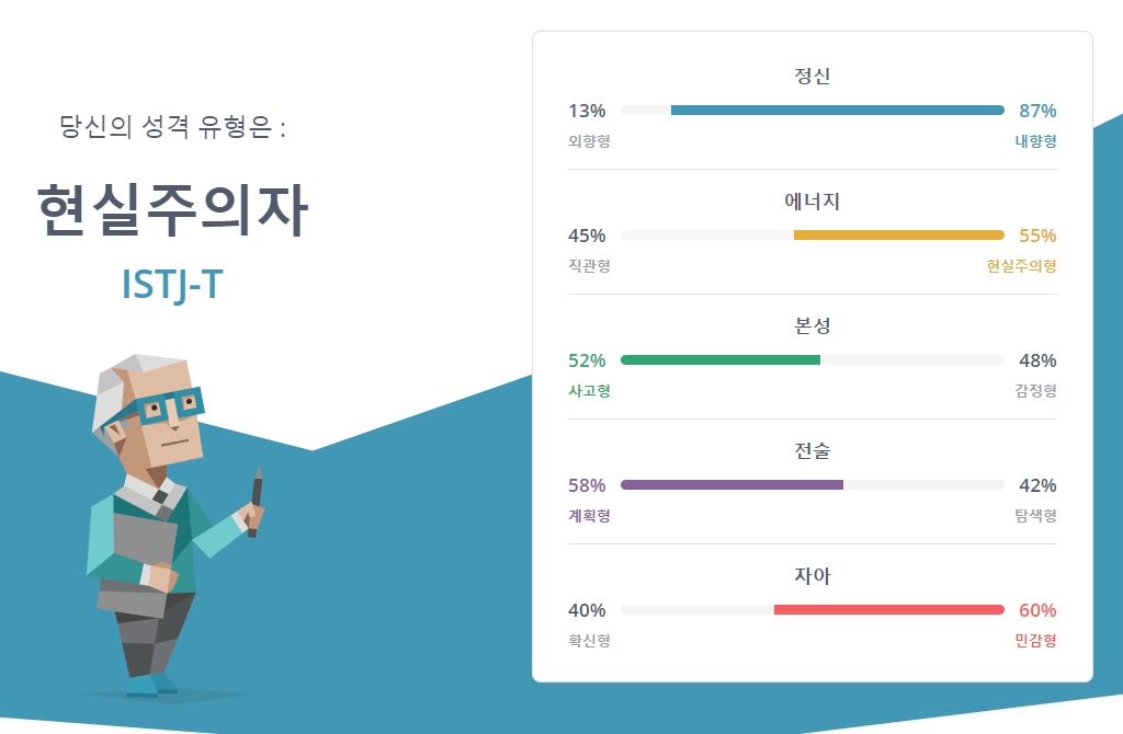 MBTI 검사결과