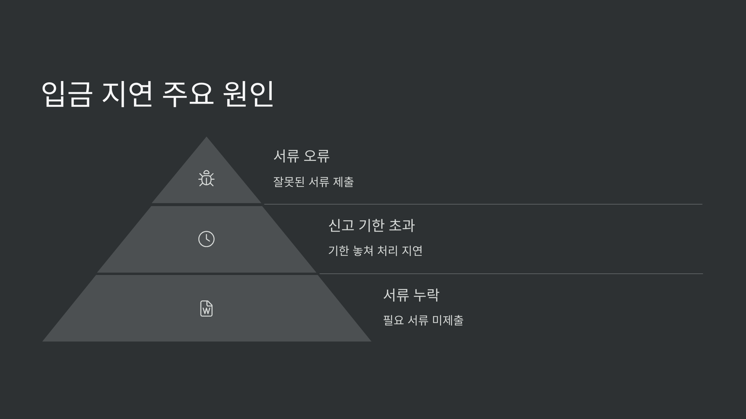 입금-지연-원인