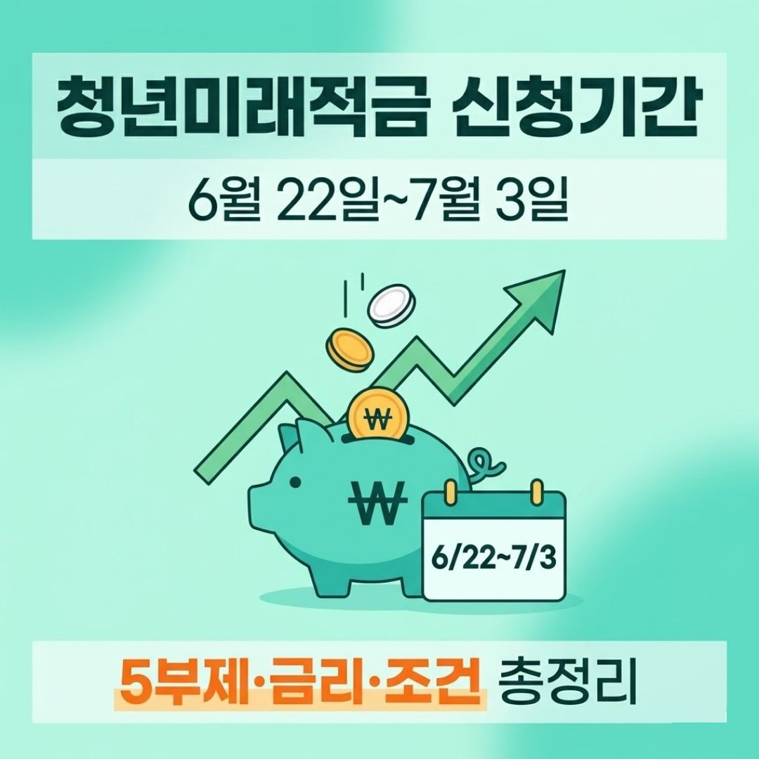 청년미래적금 신청기간 6월 22일부터 7월 3일 5부제 금리 조건 정리 썸네일