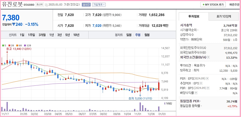 AI 저평가 주식