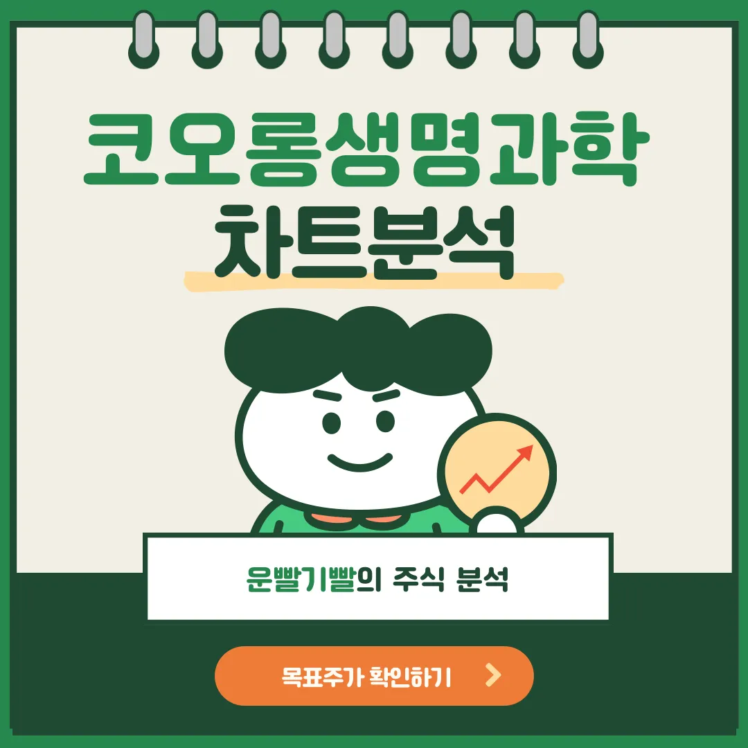 코오롱생명과학 차트분석