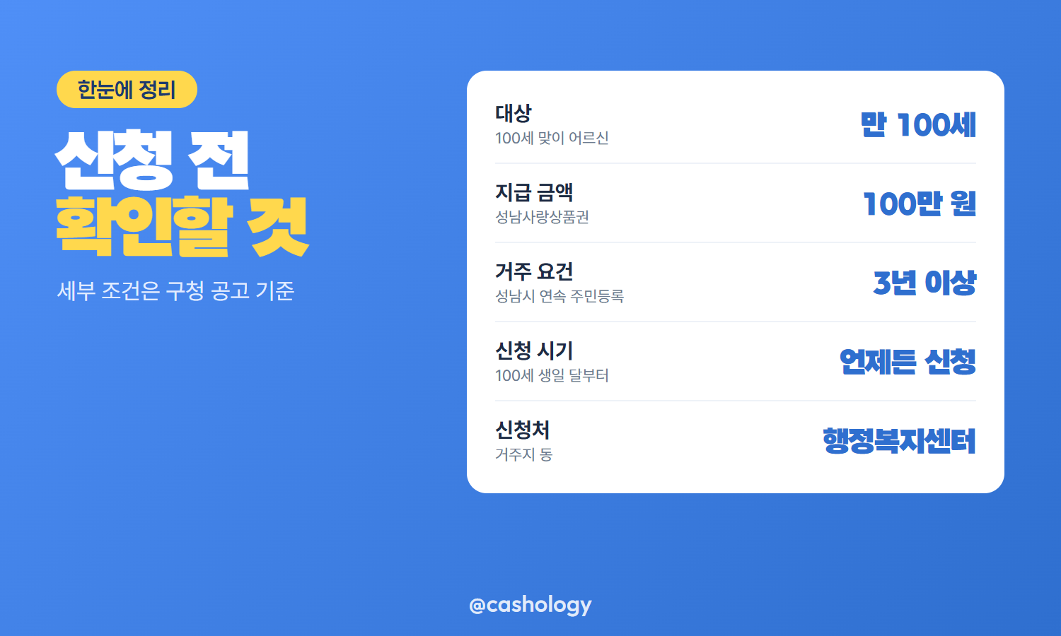 성남시 장수축하금 대상 금액 거주 요건 표