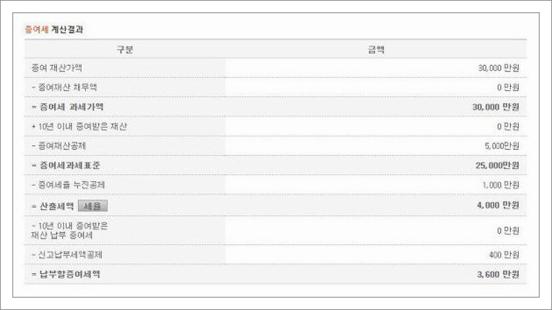증여세 계산법