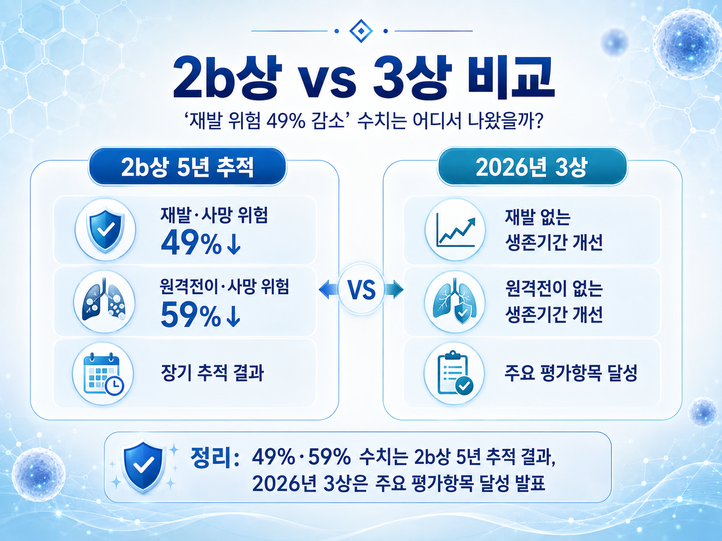 모더나 mRNA 암백신 3상 성공｜흑색종 재발 막는 맞춤형 치료, 언제 나오나?