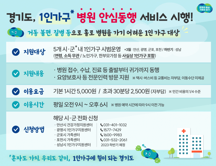 경기도 1인가구 병원안심동행 서비스가 5개 시에서 시행되고 있습니다.