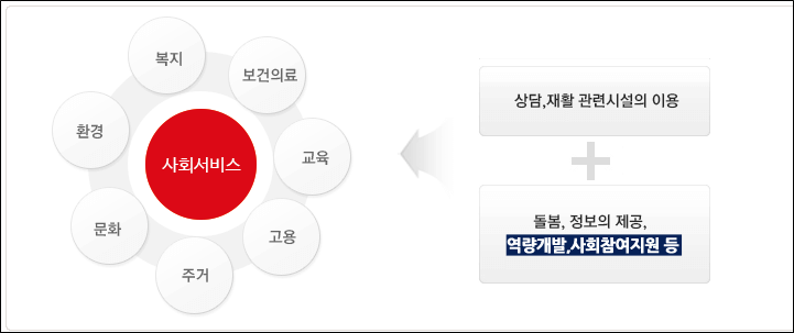 사회서비스
