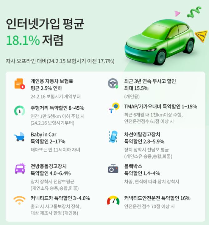 자동차 보험 비교 사이트