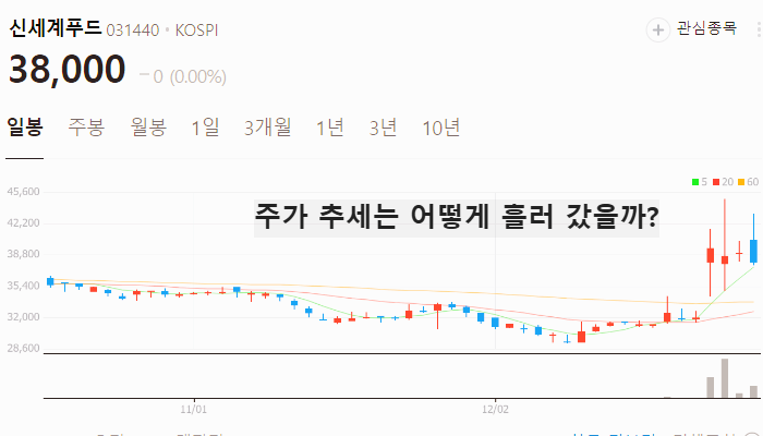 트럼프 관련주 대장주 테마주 TOP10 : 취임식